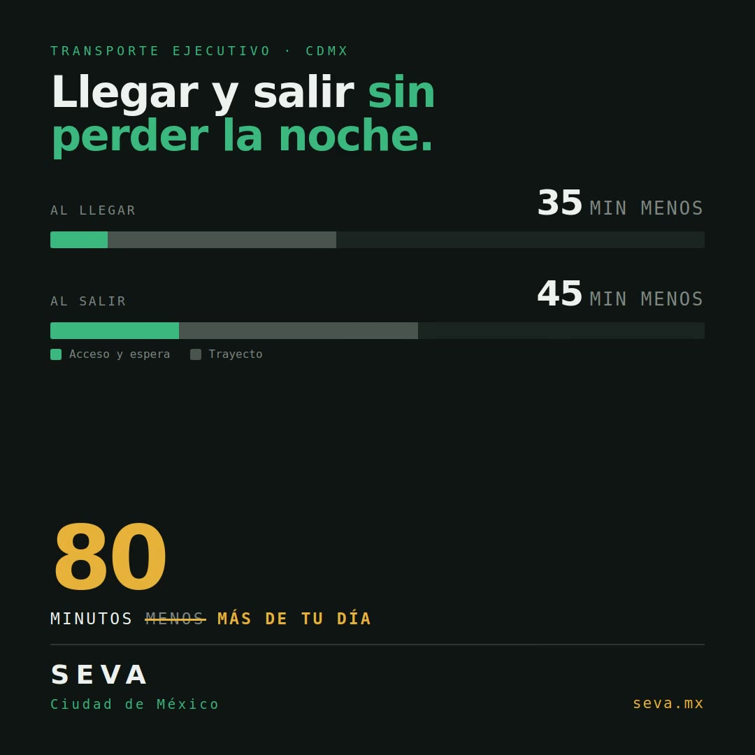 Al llegar, 35 minutos menos. Al salir, 45 minutos menos. 80 minutos más de tu día.